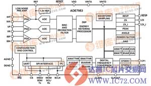 智能计量IC—ADE7953