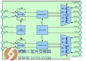 D类音频功率放大器—SD7408