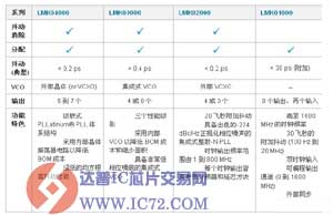 用高性能ADC拓展软件定义无线电应用领域