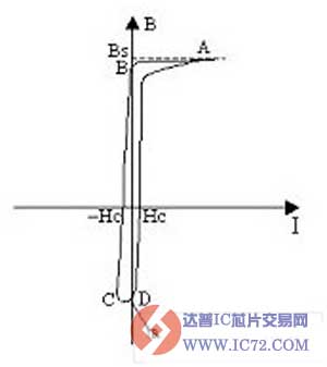 可饱和电感在磁放大器稳压技术中的应用