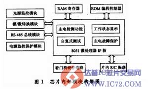一种消防应急灯具专用控制芯片的设计