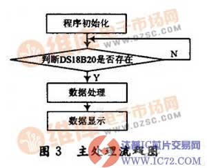基于单片机AT89C2051的数字温度计设计