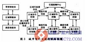 城市智能交通控制系统研究与设计