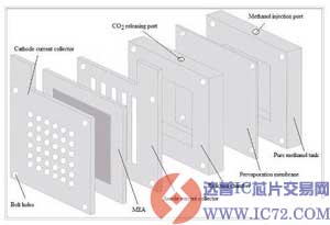 中科院：新型被动式自呼吸直接甲醇燃料电池发明成功 