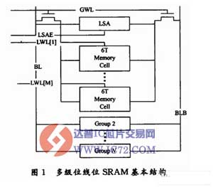 基于位线循环充电SRAM模式的自定时电路设计
