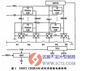 基于位线循环充电SRAM模式的自定时电路设计