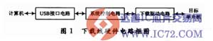 基于虚拟存储器的USB下载线设计
