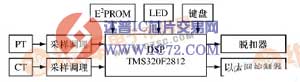 基于以太网通信技术的智能型低压断路器