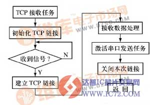 基于以太网通信技术的智能型低压断路器