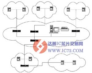 基于CAN 网控器的校园消费信息管理系统网络设计