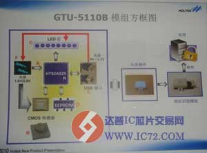 坚守8051还是转战ARM Cortex M0/M3？