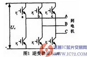 DSP在交流异步电动机变频调速中的应用