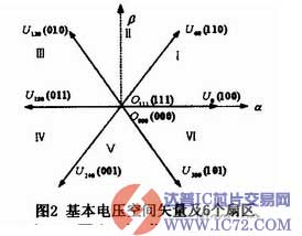 DSP在交流异步电动机变频调速中的应用