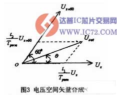 DSP在交流异步电动机变频调速中的应用
