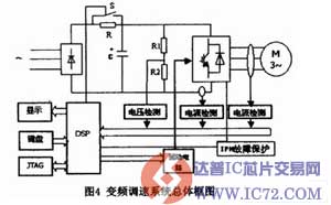 DSP在交流异步电动机变频调速中的应用