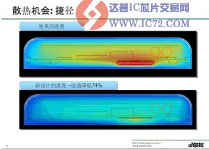 明导FloTHERM首创散热障碍和散热捷径分析技术