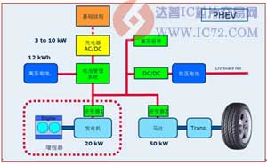 电动车呼声劲扬，车用半导体器件可靠性成关键