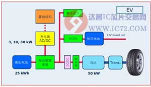 电动车呼声劲扬，车用半导体器件可靠性成关键