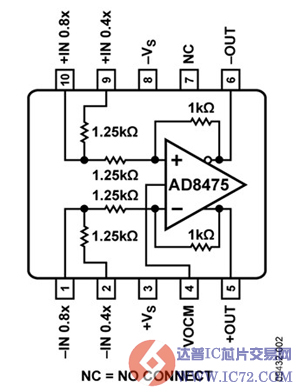 完全差分衰减精密放大器AD8475主要特性