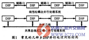 多DSP系统设计与实现