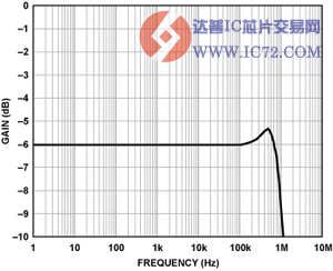 G=1/2的差分输出差动放大器系统