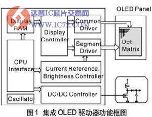 OLED驱动器和模块设计在手机屏中的应用