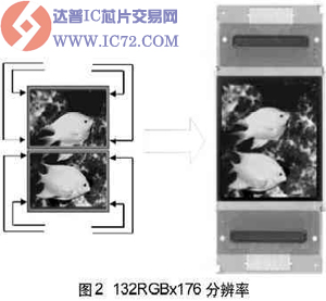 OLED驱动器和模块设计在手机屏中的应用