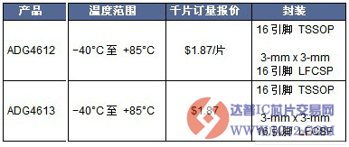 可防止数据和通信系统受损的断电保护开关—ADG4612和ADG4613