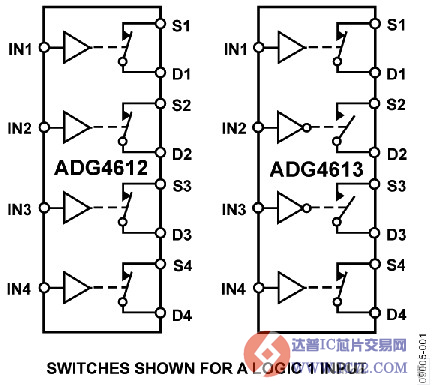 可防止数据和通信系统受损的断电保护开关—ADG4612和ADG4613