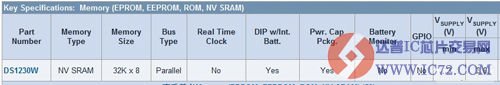 3.3V 256k非易失SRAM-DS1230W 简介