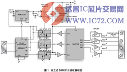 在DMX512照明应用中使用隔离式RS-485