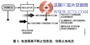 在DMX512照明应用中使用隔离式RS-485