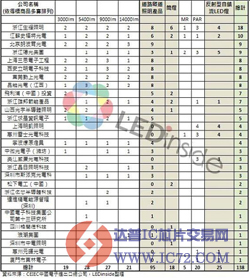 中国官方LED照明产品得标名单公布