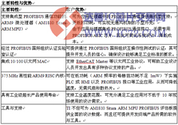 德州仪器推出最新单芯片ARM9™ 解决方案