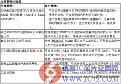 德州仪器全新单芯片认证 PROFIBUS 解决方案 AM1810 Sitara