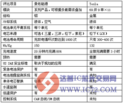 景佑CTO：国内只有我们能说清楚动力电池定义