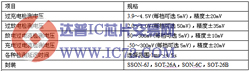 MITSUMI单节锂离子/锂聚合物电池保护IC