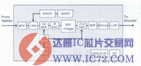MISUMI适合汽车自动设备的车用FM多元调制器FE362