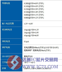 400mA, 低导通电阻的负载开关 —XC8102