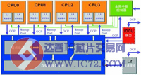 在嵌入式多核集群中利用OCP处理高速缓冲器一致流量