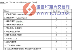 宜鼎国际发表符合工业宽温DDR3内存模块iDIMM