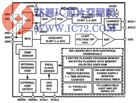 精密模拟微控制器—ADUC824