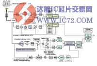 CDMA2000多载波系统可行性研究
