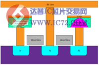 IBM首席技术官：相变存储技术有望3-5年内实现商业化
