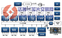 数字录像（DVR）和H.264压缩技术在安全监控系统的应用