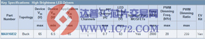 集成MOSFET和高边电流检测的LED驱动器—MAX16832A/MAX16832C