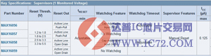 超低电流处理器监控电路—MAX16056–MAX16059