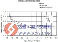 400mA, 低导通电阻的负载开关—XC8102