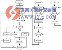 基于TMS320DM355的出租车安全监控系统设计