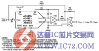 8-14位DAC AD5450/1/2/3的精密、双极性配置
